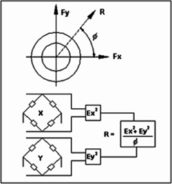 Shear Pin Load Sensor