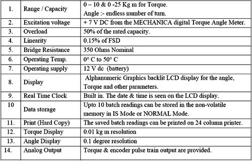 Steering Torque meter