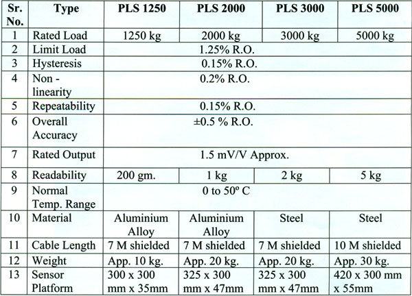 Platform Load Sensor Specifications