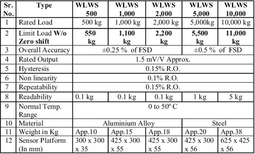 Wireless Weighing Pads: General Specifications