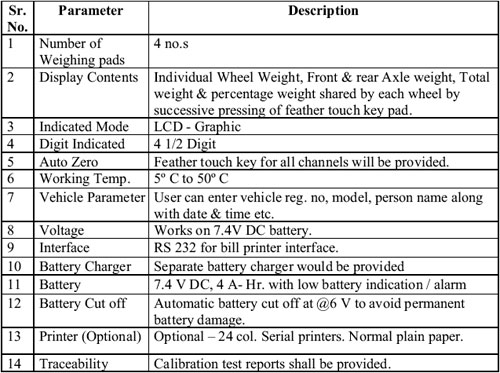 Wireless Weighing Pads: General Specifications